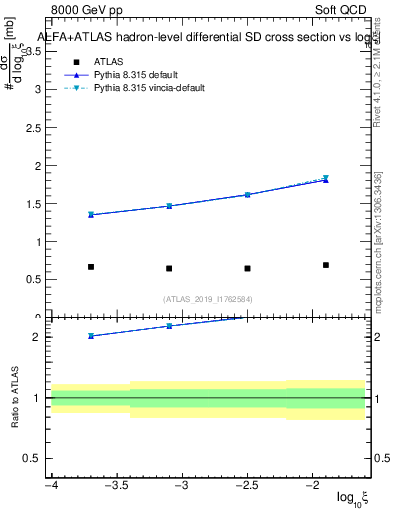 Plot of ksi in 8000 GeV pp collisions