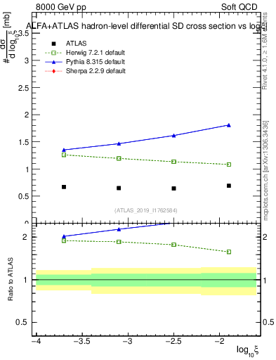 Plot of ksi in 8000 GeV pp collisions