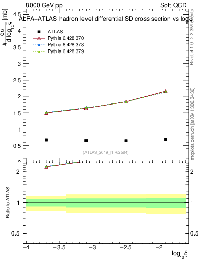 Plot of ksi in 8000 GeV pp collisions