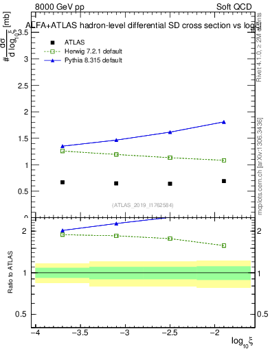 Plot of ksi in 8000 GeV pp collisions