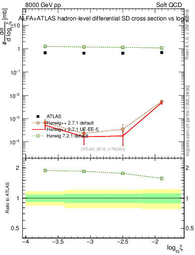 Plot of ksi in 8000 GeV pp collisions