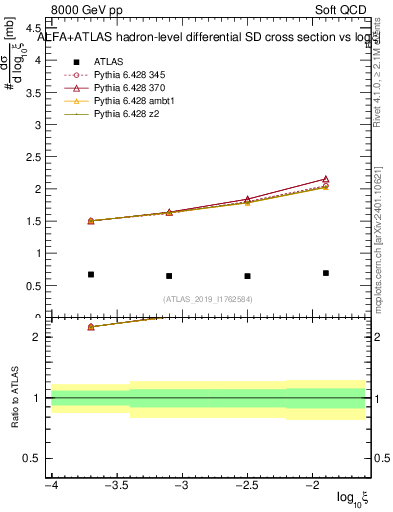 Plot of ksi in 8000 GeV pp collisions