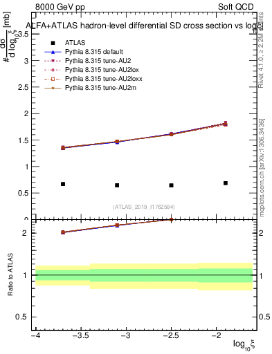 Plot of ksi in 8000 GeV pp collisions