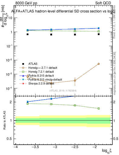 Plot of ksi in 8000 GeV pp collisions