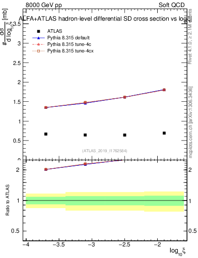 Plot of ksi in 8000 GeV pp collisions