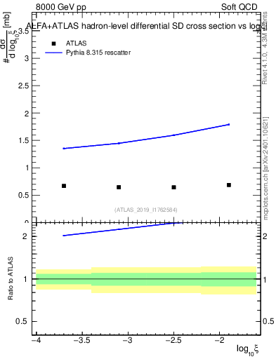 Plot of ksi in 8000 GeV pp collisions