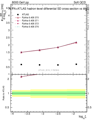 Plot of ksi in 8000 GeV pp collisions
