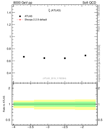 Plot of ksi in 8000 GeV pp collisions