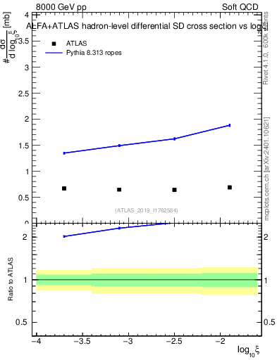 Plot of ksi in 8000 GeV pp collisions