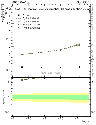 Plot of ksi in 8000 GeV pp collisions