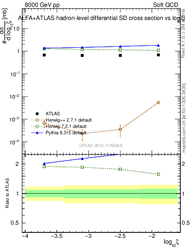 Plot of ksi in 8000 GeV pp collisions