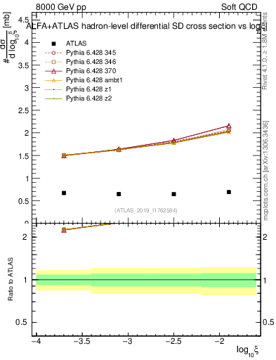 Plot of ksi in 8000 GeV pp collisions