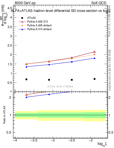 Plot of ksi in 8000 GeV pp collisions