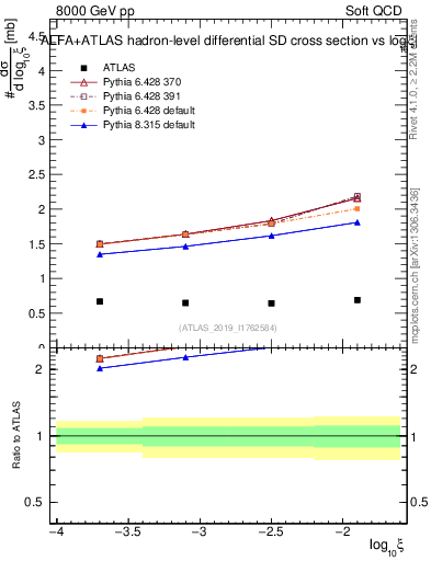 Plot of ksi in 8000 GeV pp collisions