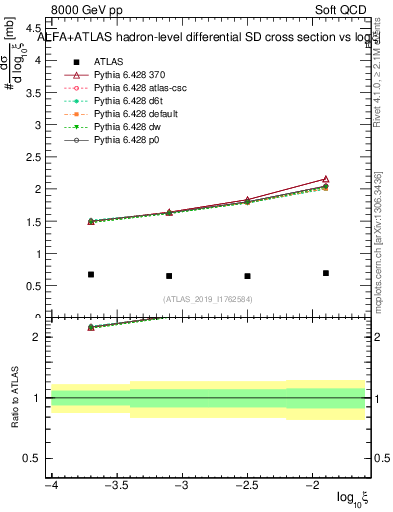 Plot of ksi in 8000 GeV pp collisions