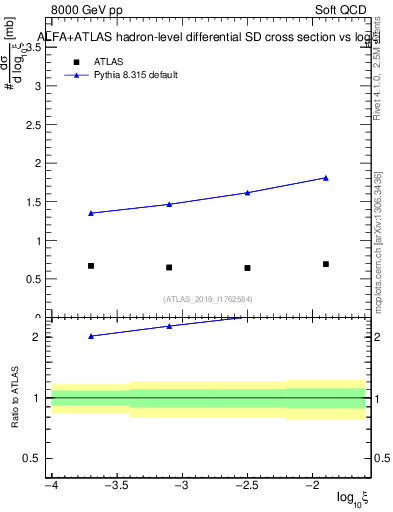 Plot of ksi in 8000 GeV pp collisions