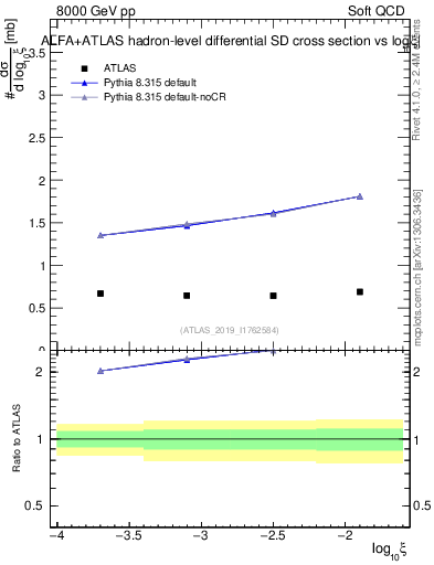 Plot of ksi in 8000 GeV pp collisions
