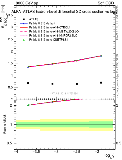 Plot of ksi in 8000 GeV pp collisions