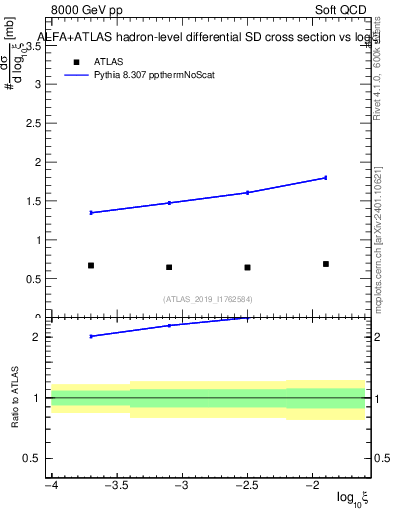 Plot of ksi in 8000 GeV pp collisions