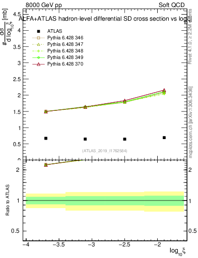 Plot of ksi in 8000 GeV pp collisions