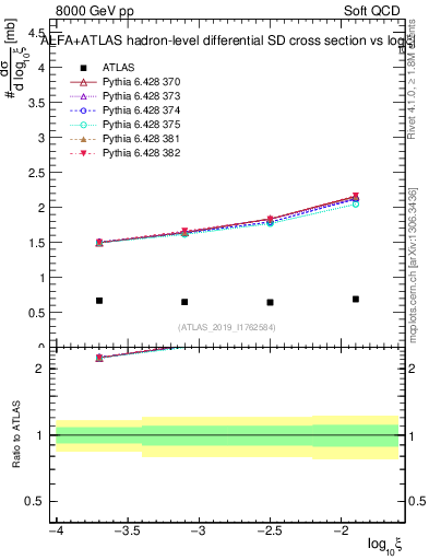Plot of ksi in 8000 GeV pp collisions