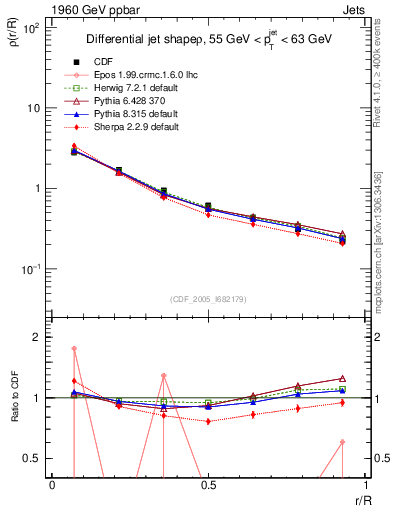 Plot of js_diff in 1960 GeV ppbar collisions