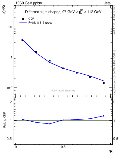 Plot of js_diff in 1960 GeV ppbar collisions