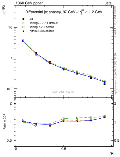 Plot of js_diff in 1960 GeV ppbar collisions
