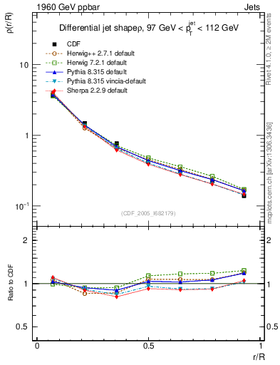 Plot of js_diff in 1960 GeV ppbar collisions