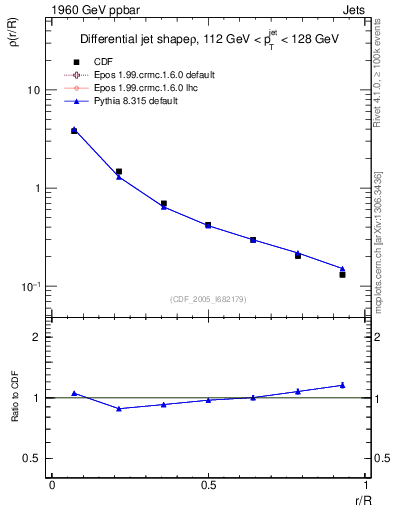 Plot of js_diff in 1960 GeV ppbar collisions