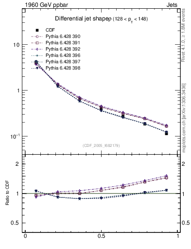 Plot of js_diff in 1960 GeV ppbar collisions