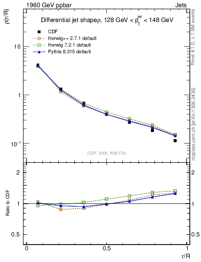 Plot of js_diff in 1960 GeV ppbar collisions