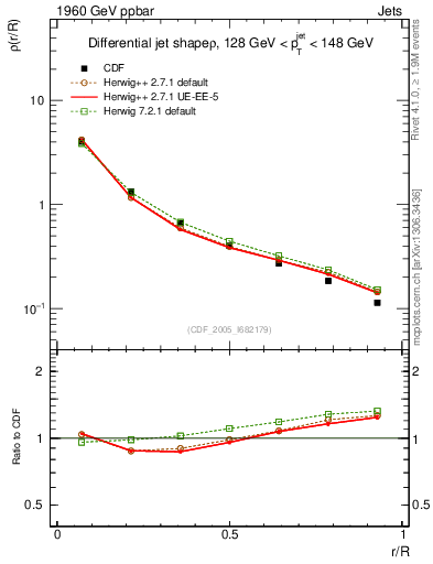Plot of js_diff in 1960 GeV ppbar collisions