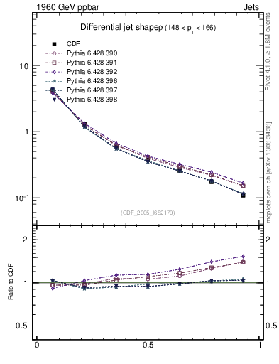Plot of js_diff in 1960 GeV ppbar collisions