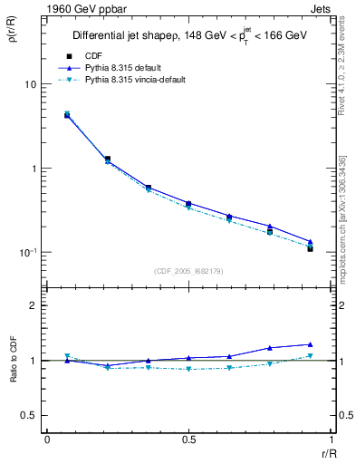 Plot of js_diff in 1960 GeV ppbar collisions