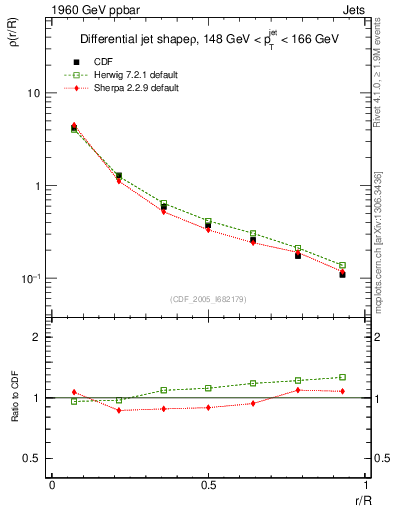 Plot of js_diff in 1960 GeV ppbar collisions