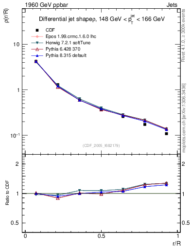 Plot of js_diff in 1960 GeV ppbar collisions
