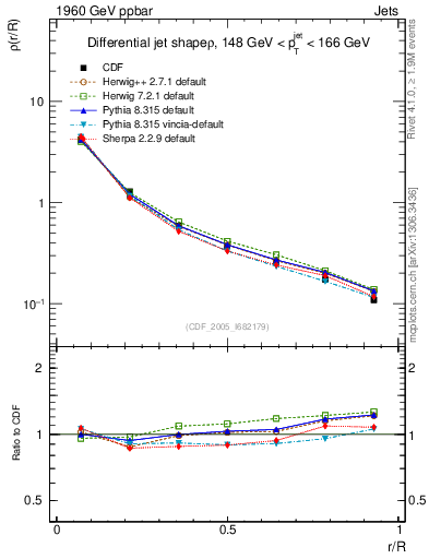 Plot of js_diff in 1960 GeV ppbar collisions
