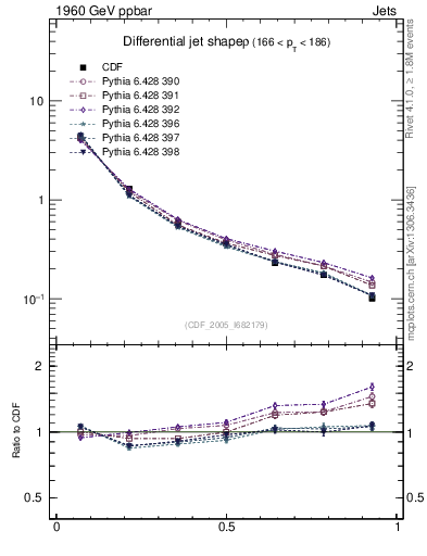 Plot of js_diff in 1960 GeV ppbar collisions