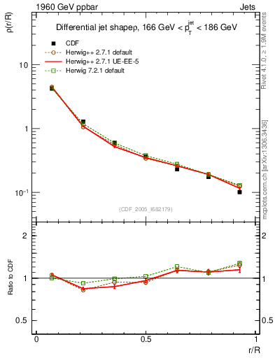 Plot of js_diff in 1960 GeV ppbar collisions