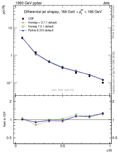 Plot of js_diff in 1960 GeV ppbar collisions