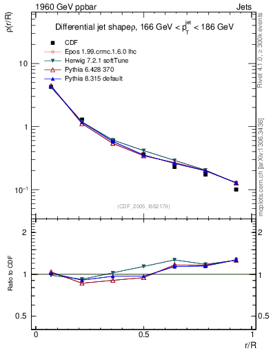 Plot of js_diff in 1960 GeV ppbar collisions