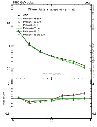 Plot of js_diff in 1960 GeV ppbar collisions