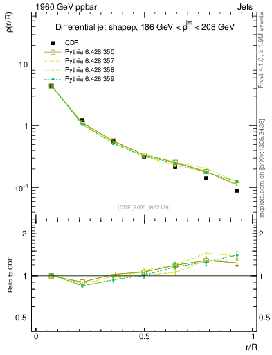 Plot of js_diff in 1960 GeV ppbar collisions