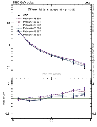 Plot of js_diff in 1960 GeV ppbar collisions