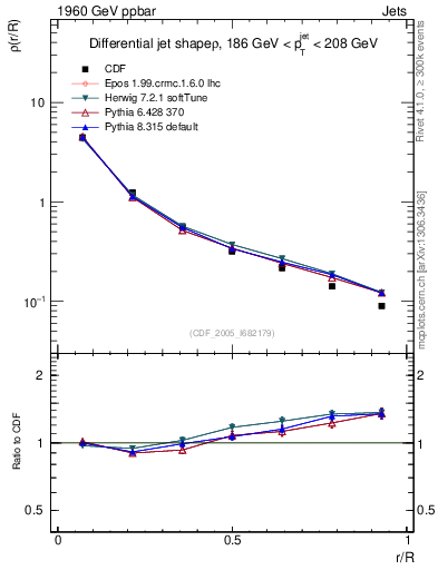 Plot of js_diff in 1960 GeV ppbar collisions