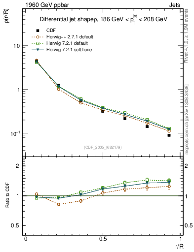 Plot of js_diff in 1960 GeV ppbar collisions
