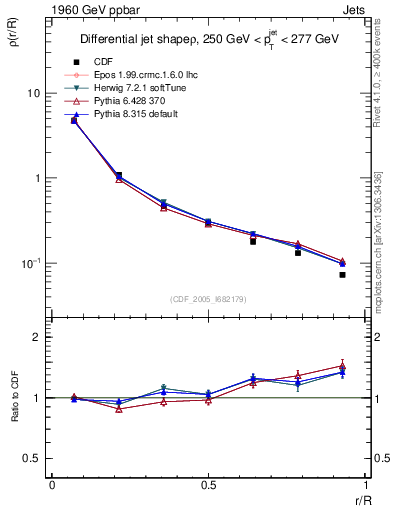 Plot of js_diff in 1960 GeV ppbar collisions
