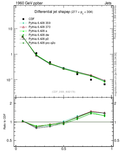 Plot of js_diff in 1960 GeV ppbar collisions