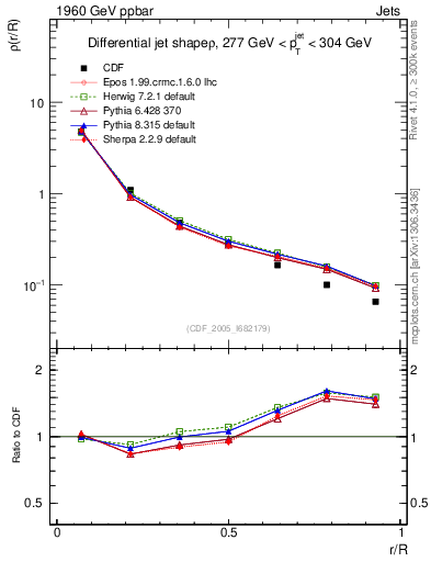 Plot of js_diff in 1960 GeV ppbar collisions